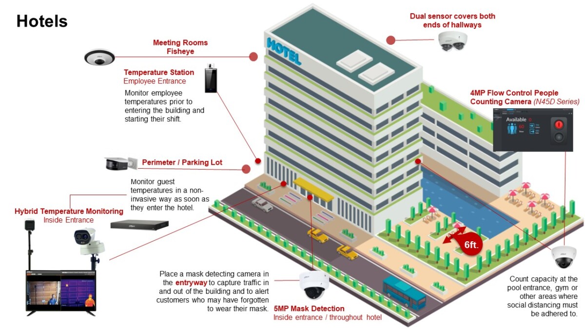Hotel and hospitality CCTV security system in Singapore