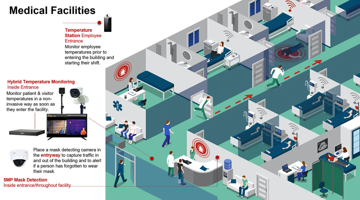 Medical facility CCTV and access control solution in Singapore