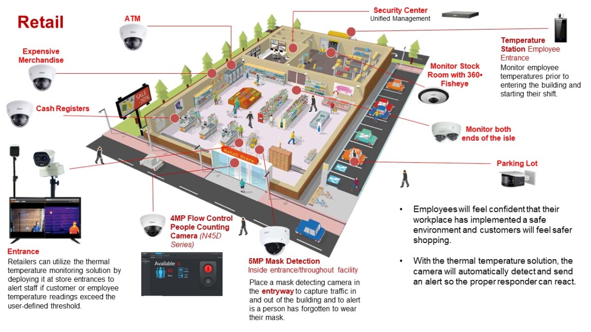 Retail CCTV and security solution in Singapore