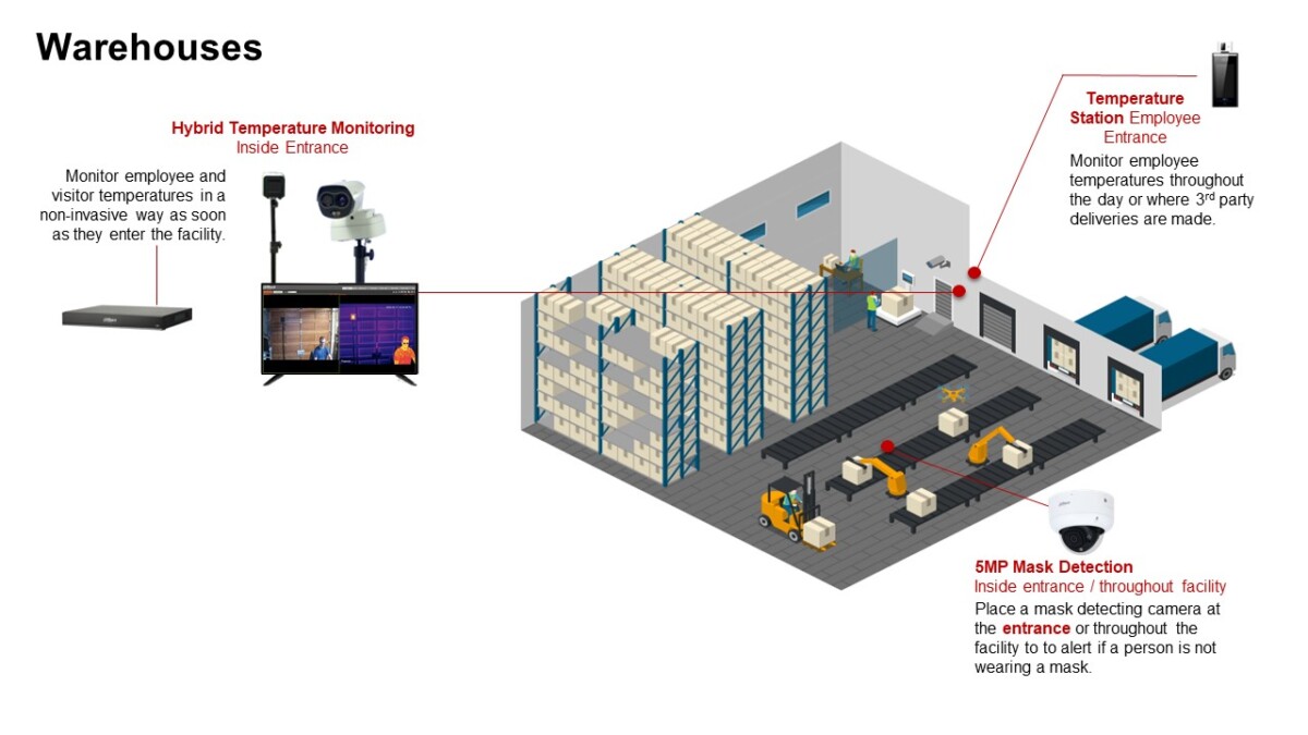 Warehouse and industrial CCTV security solution in Singapore